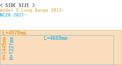 #model S Long Range 2012- + MC20 2021-